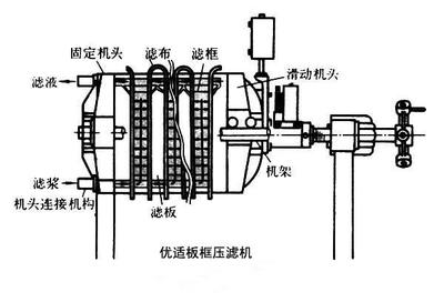 板框压滤机在钻井泥浆脱水中的应用与市场分析
